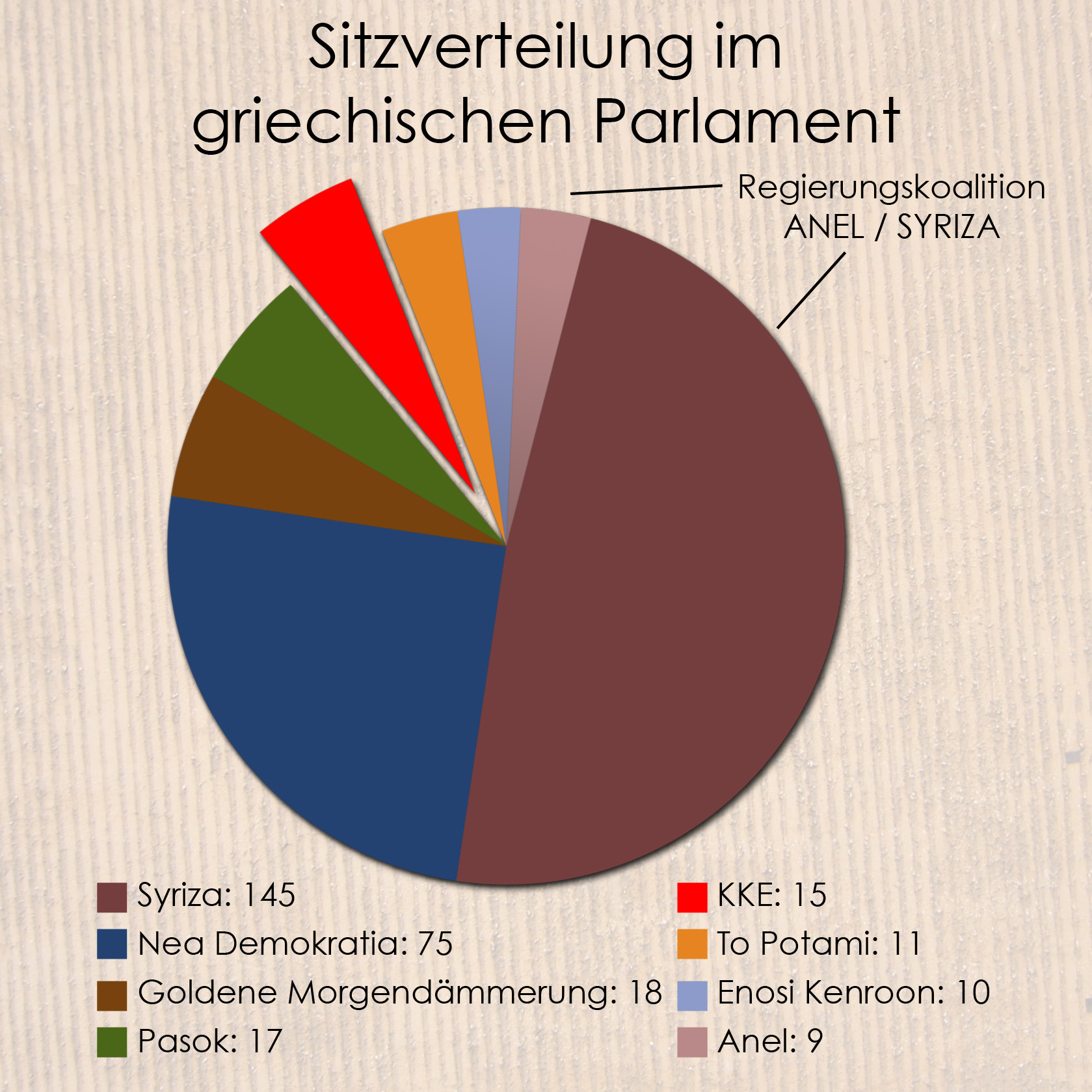 „Der König ist tot, es lebe der König“ – Griechenland wählt dasselbe noch mal…