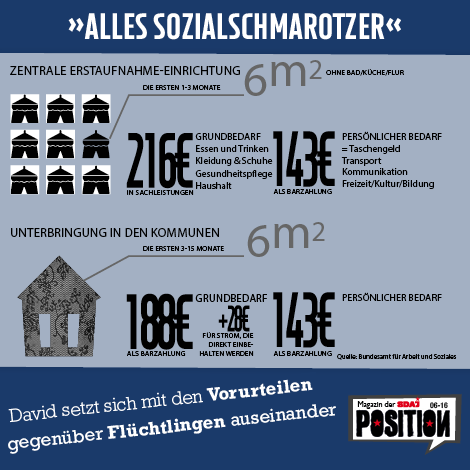 Zwischen „Luxus-Asyl“ und Arbeitsverbot