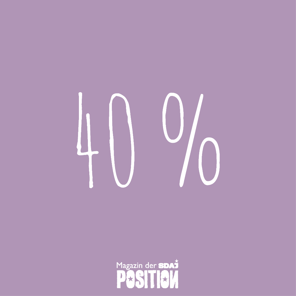 40% (POSITION #01/19)…