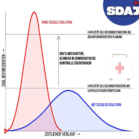 „Corona-Krise“? Das Problem heißt Ökonomisierung!